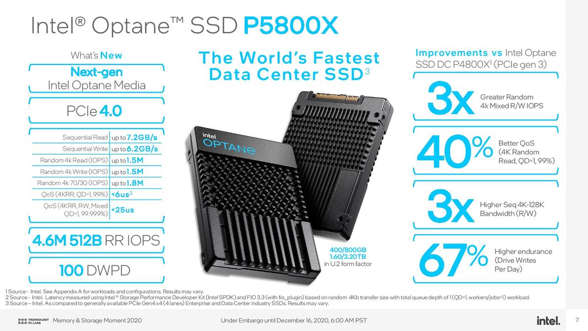 Intel Debuts 'World's Fastest SSD,' the PCIe 4.0 Optane SSD P5800X