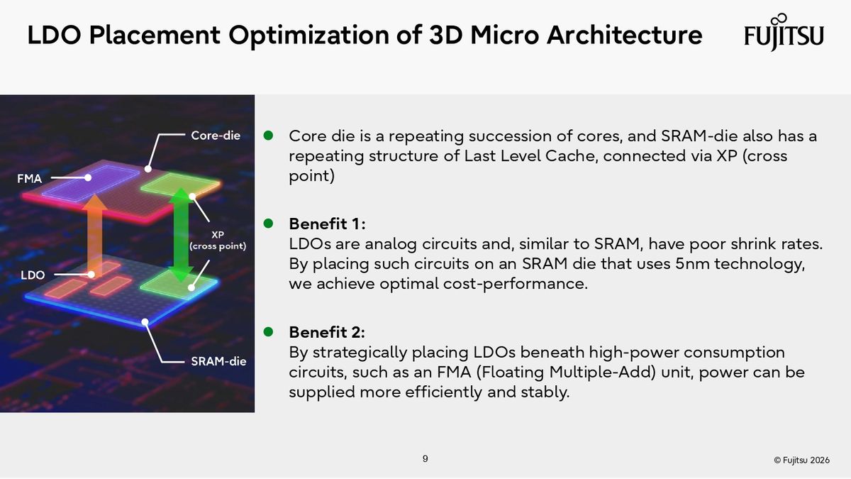 Fujitsu Hot Chips 2026 Presentation