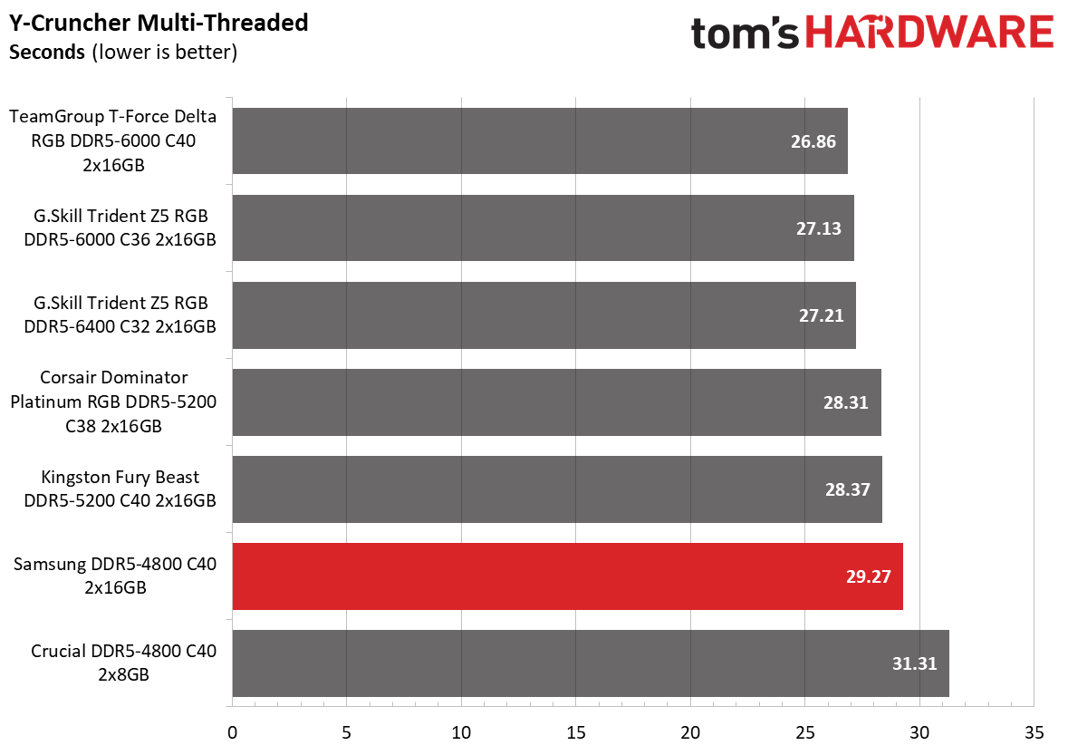 DDR5 Review
