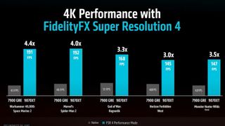 AMD FSR 4 performance with RX 9070 XT