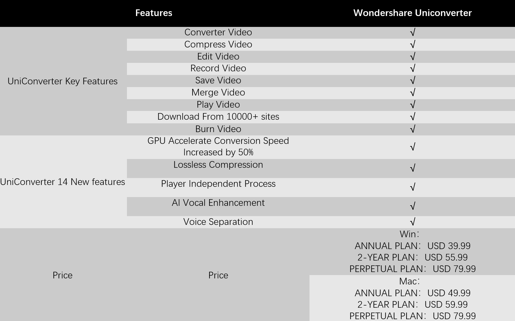 Wondershare price options