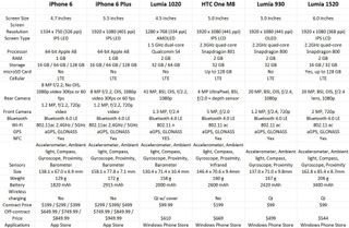 iPhone 6 vs Windows Phone