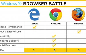 Microsoft Edge Chrome Firefox