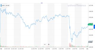 Apple Stock Price Plunges on iPhone Plus report