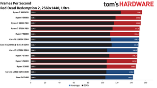 Обзор AMD Ryzen 7 5700X 43 Тесты процессора Ryzen 7 5700X