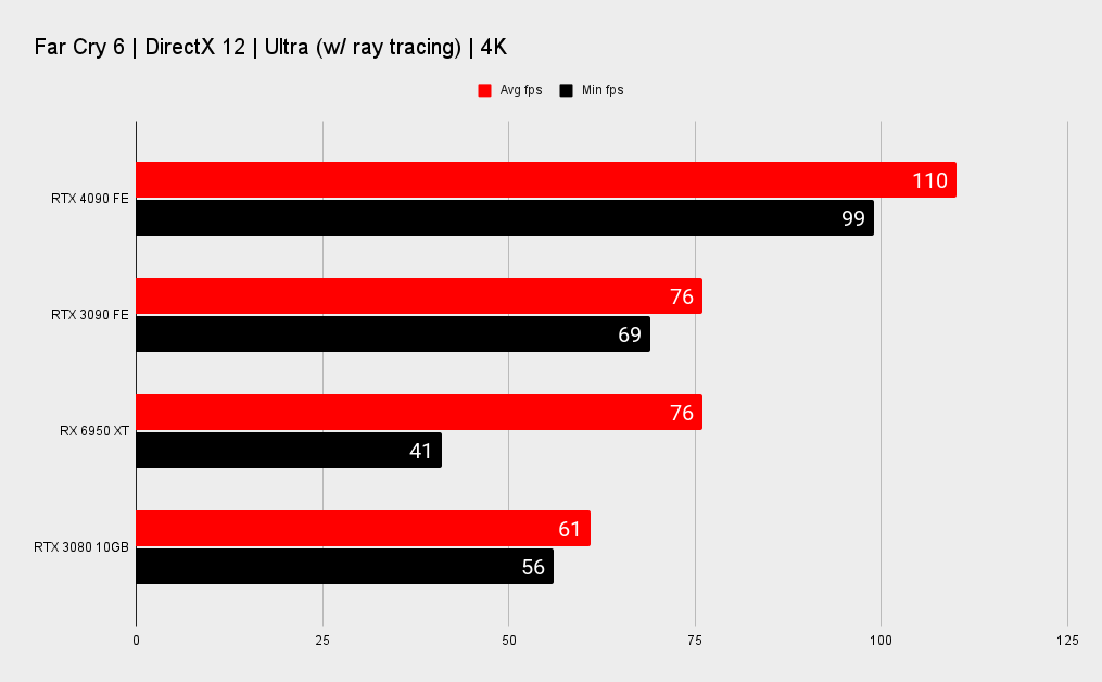 Nvidia RTX 4090 benchmarks