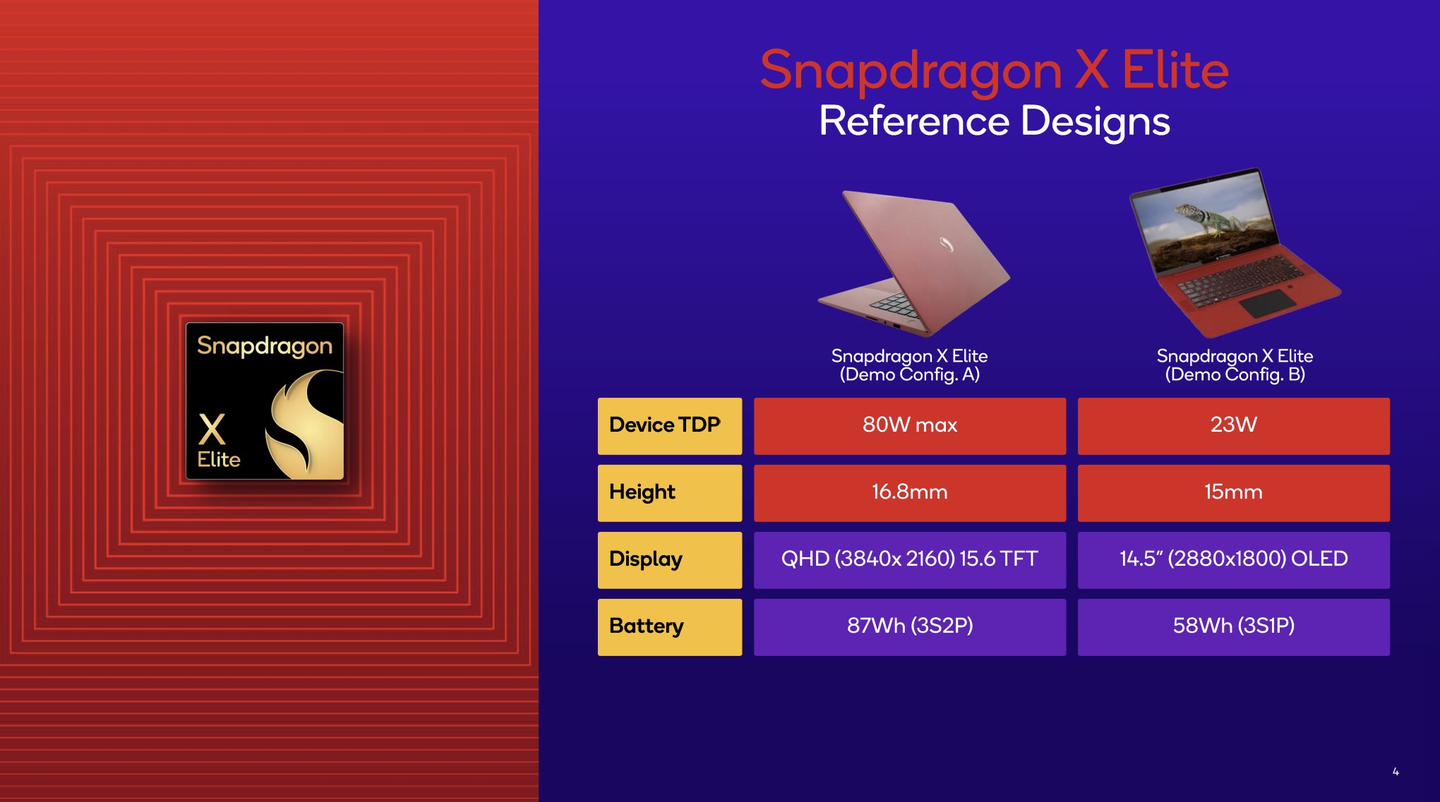 Snapdragon X Elite benchmarks