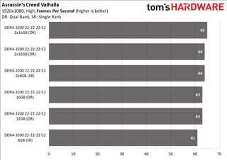 Ryzen 5000 Mobile Memory Scaling