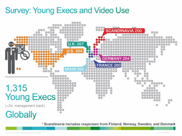 Report: Gen Y Executives Prefer Video