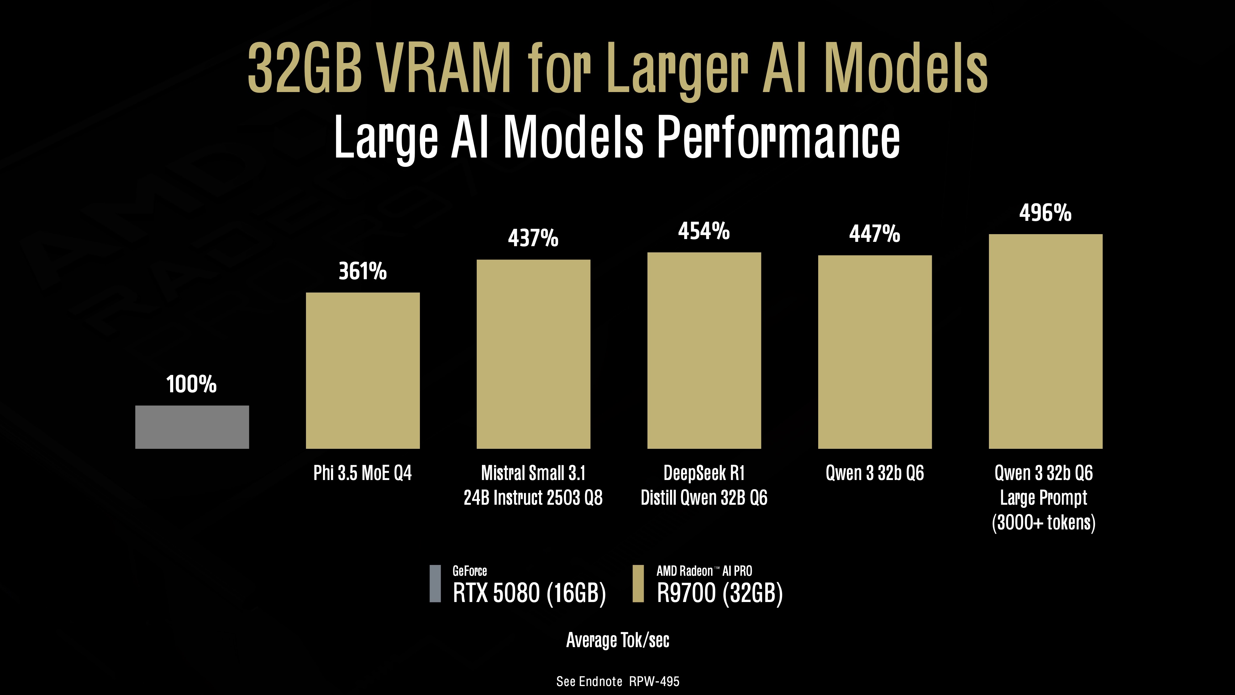 Radeon AI Pro R9700