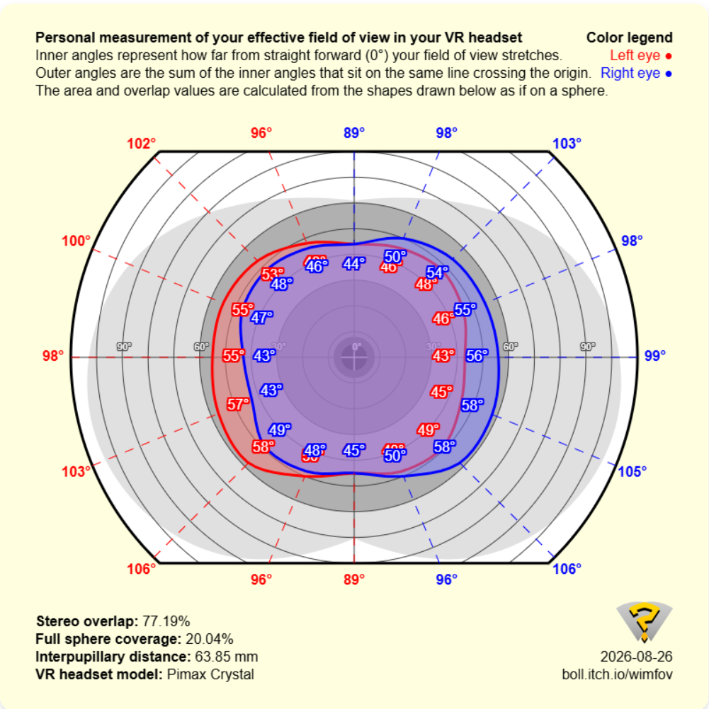 A wimfov test for the pimax dream air.