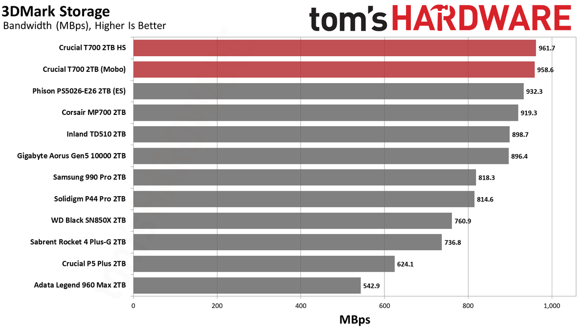 Crucial T700 SSD