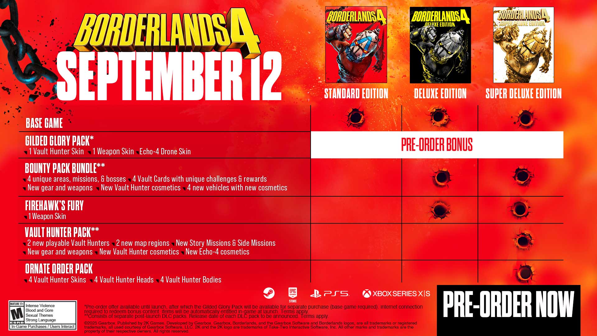 Borderlands 4 details