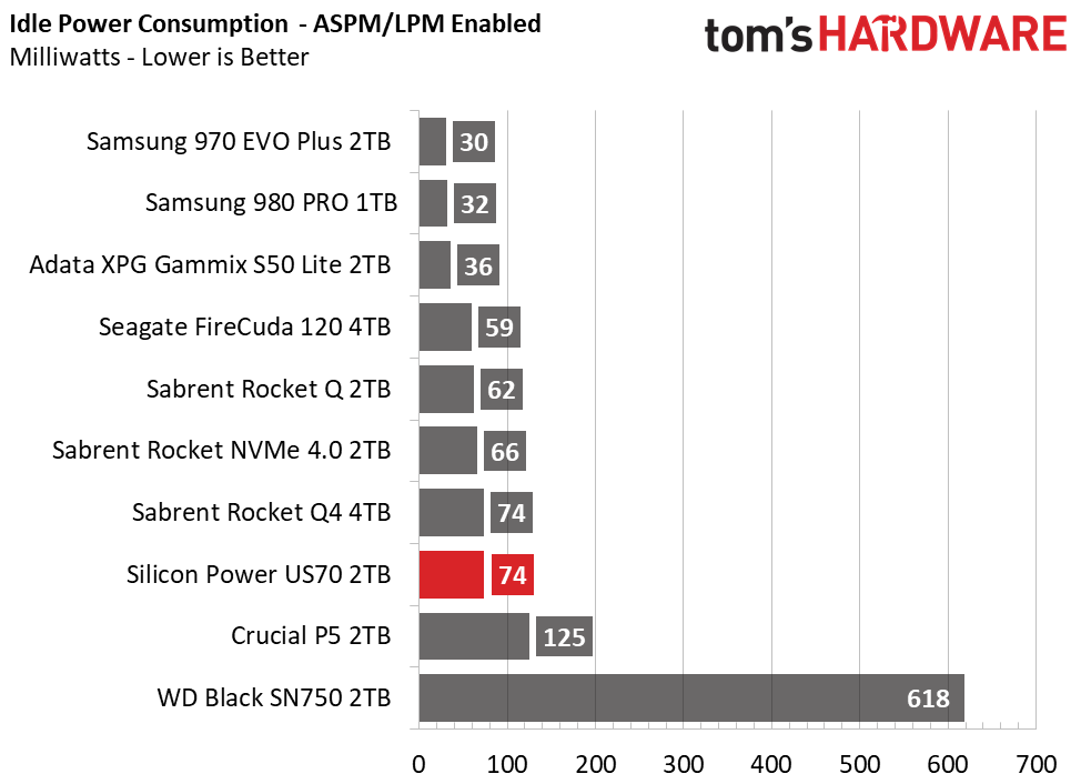 Silicon Power US70 Power