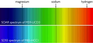 The spectrum of light recorded from each of the ultracompact dwarfs reveals details about its composition, age and velocity. Dark bands indicate the recorded molecules.