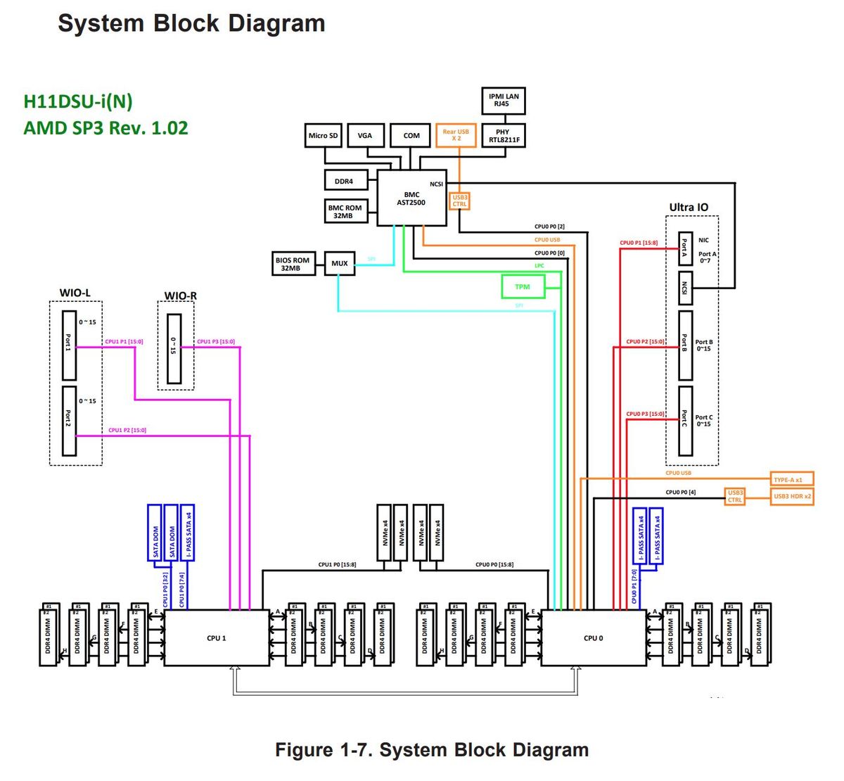 Block Diagram