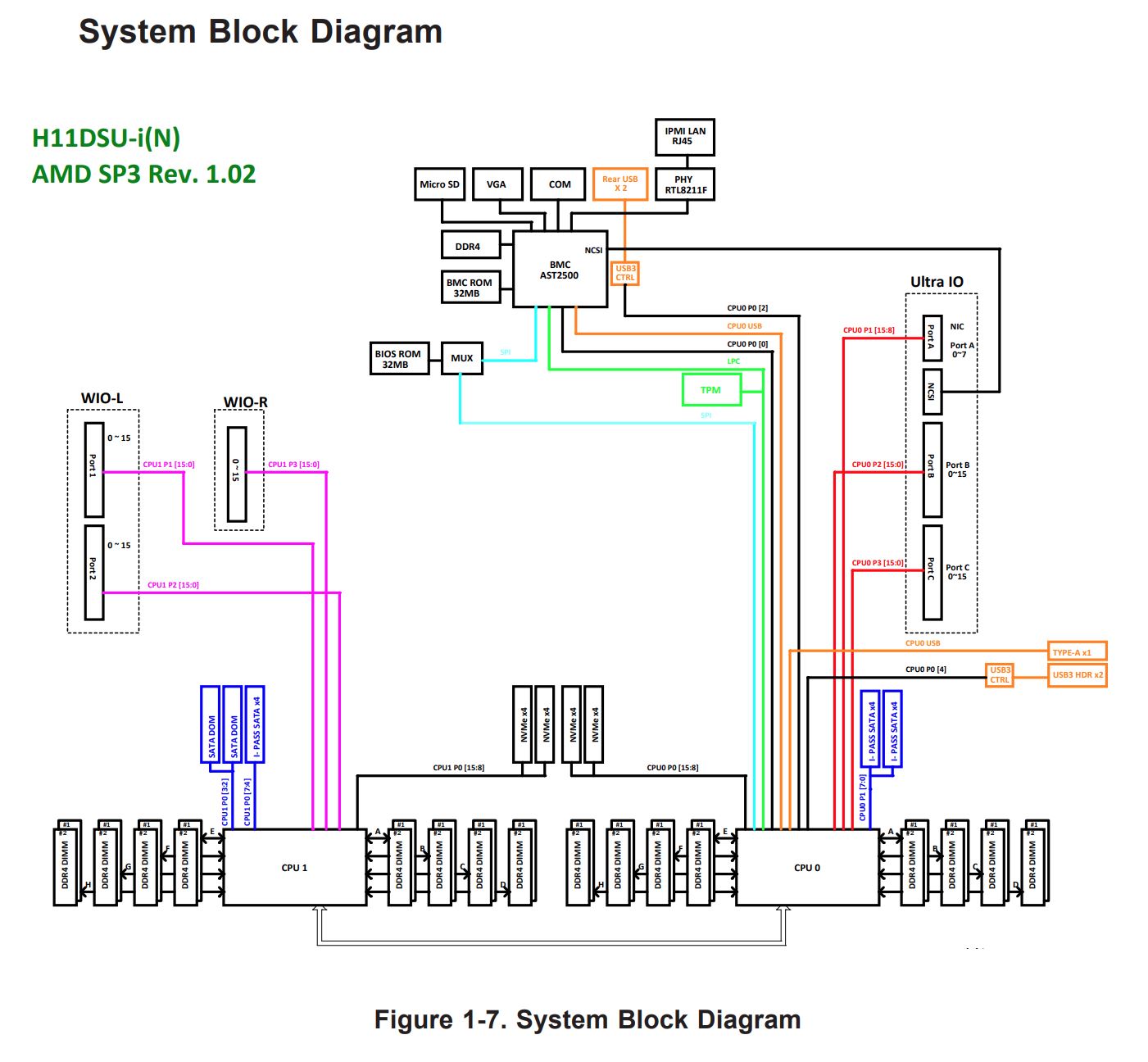 Block Diagram