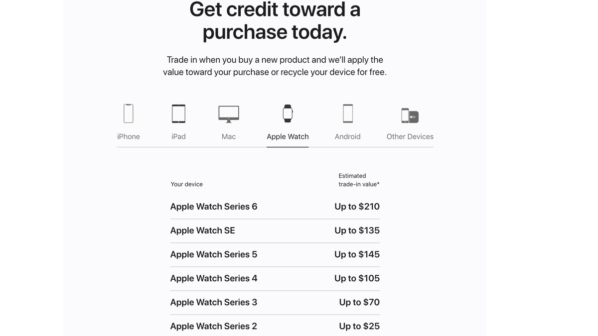 How to trade in your Apple Watch | Tom's Guide