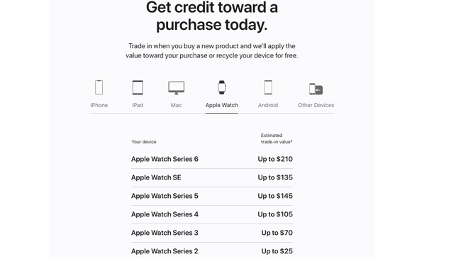 Apple Watch Trade In Value Gamestop