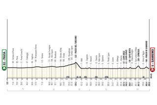 Milan-San Remo route 2025.