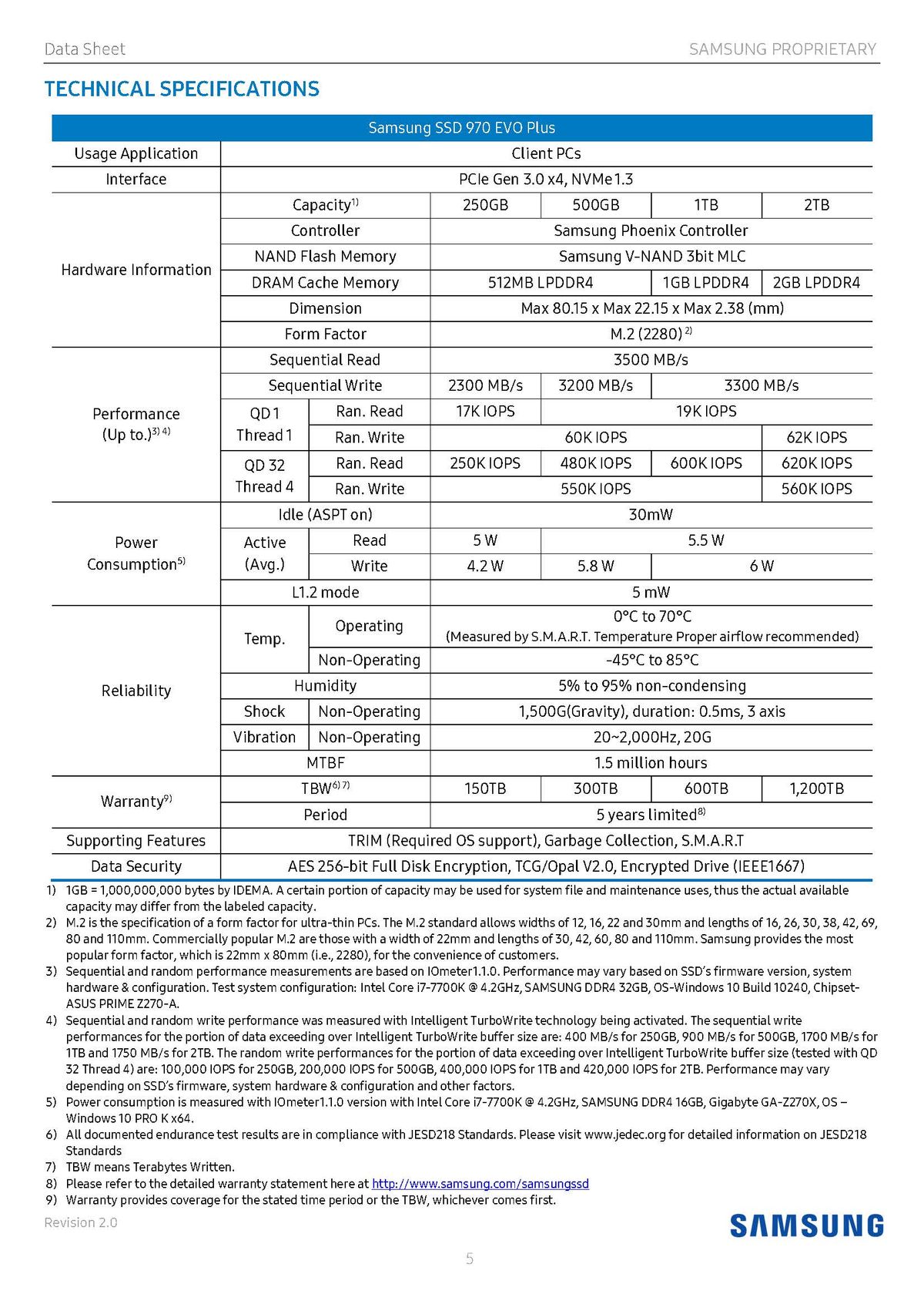 Samsung 970 Evo Plus 2019 Data Sheet (Revision 2.0)