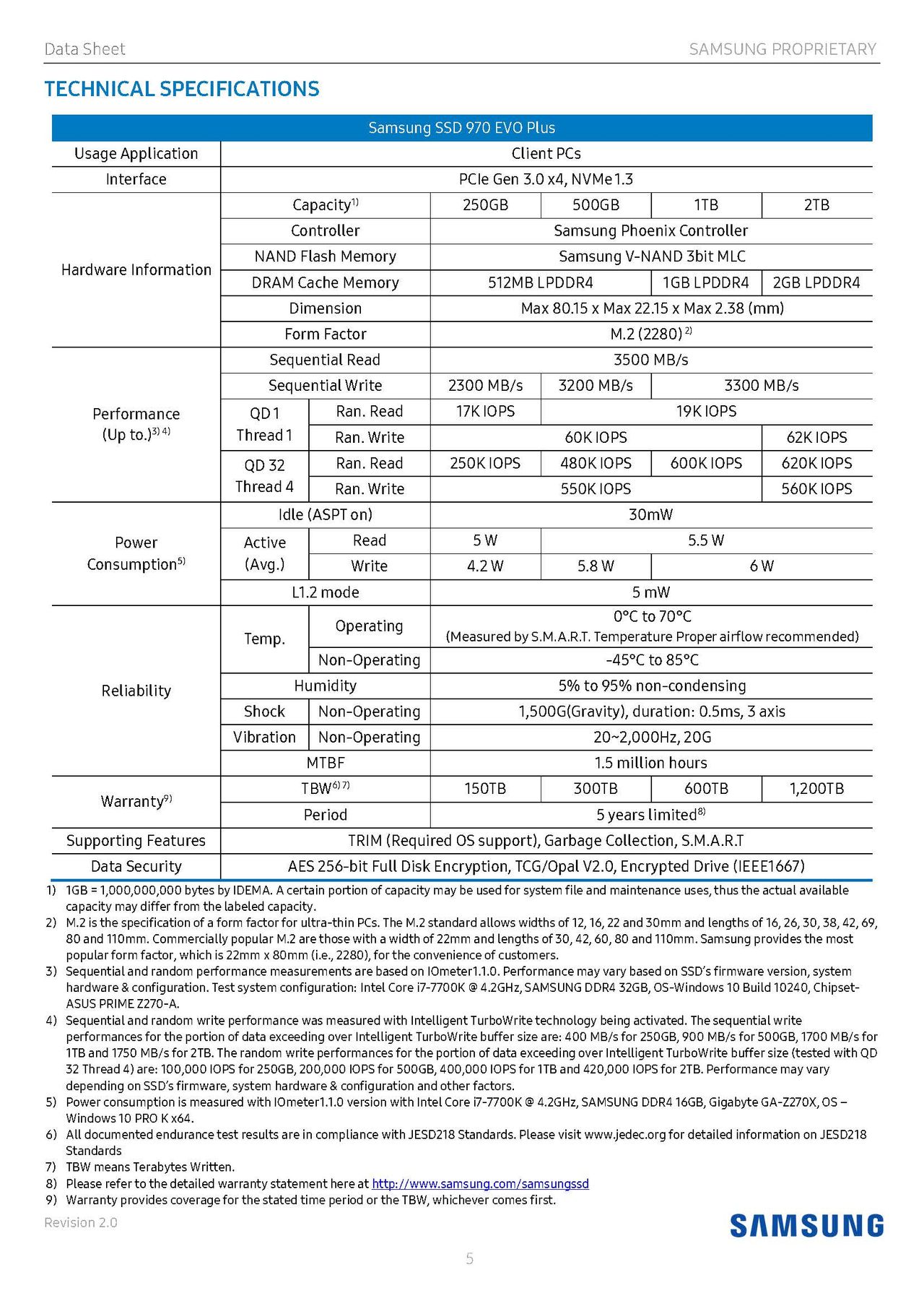 Samsung 970 Evo Plus 2019 Data Sheet (Revision 2.0)