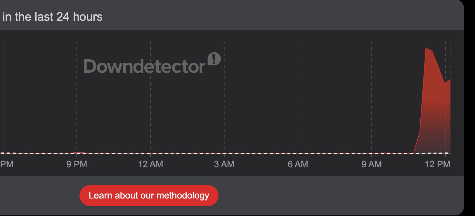 Downdetector reports