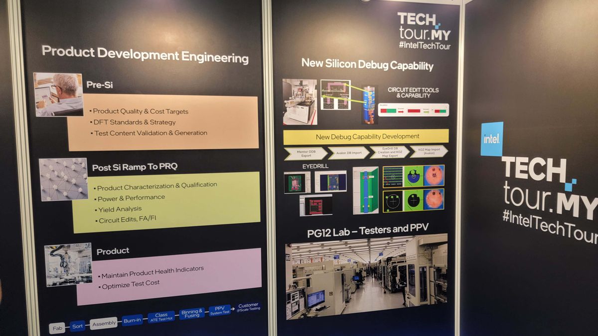 Intel Packaging