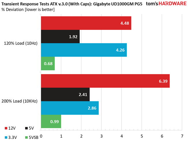 Gigabyte UD1000GM PG5