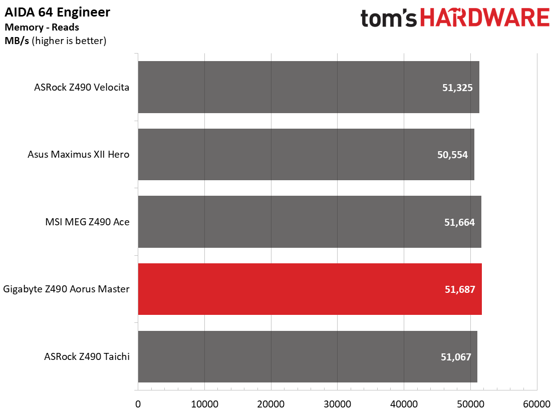 Gigabyte Z490 Aorus Master