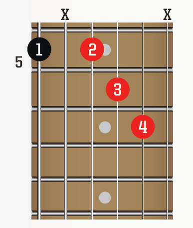 30-day guitar challenge, day 2: Learn from the blues legends with these ...