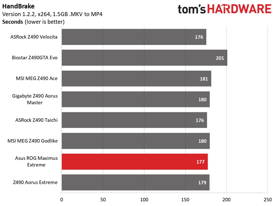 Z490 Motherboard Roundup