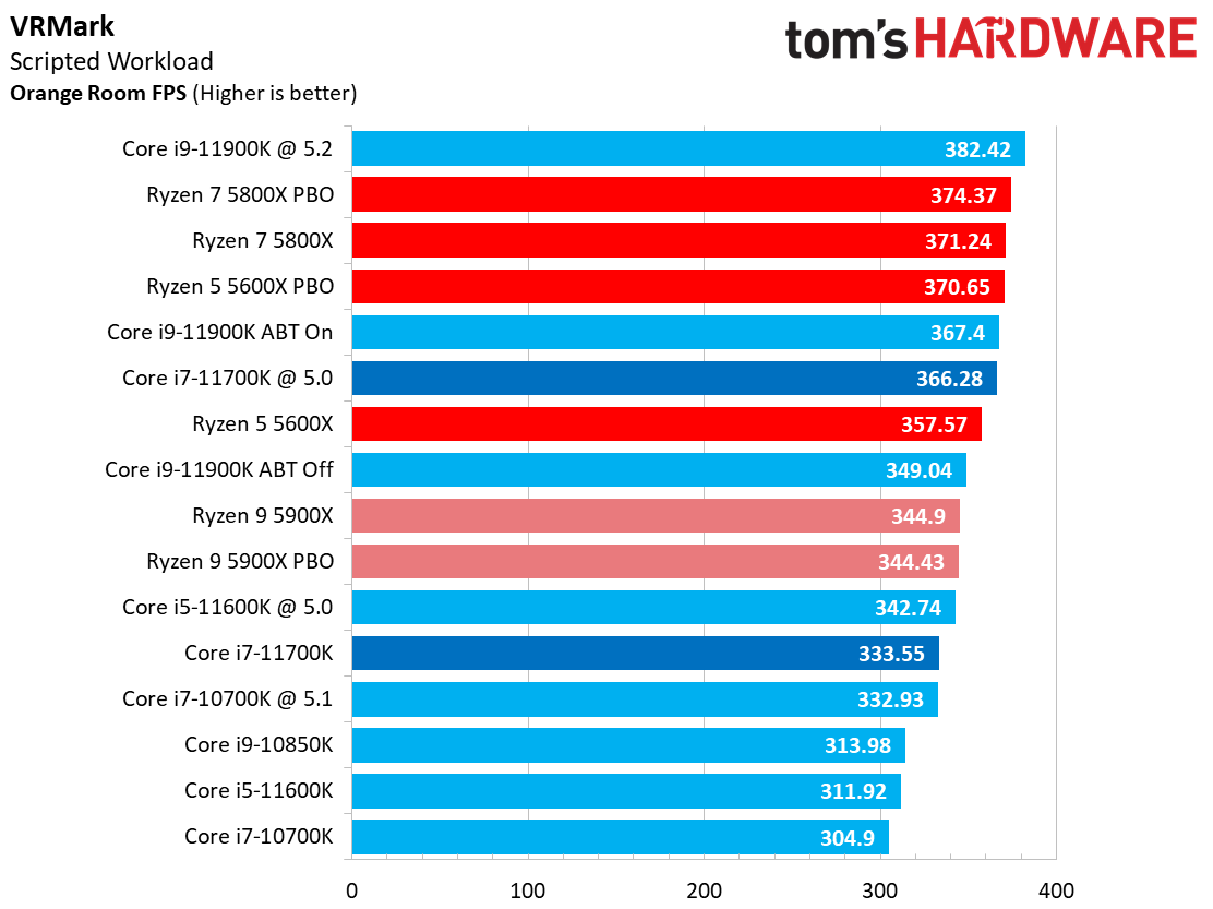 Core i7-11700K