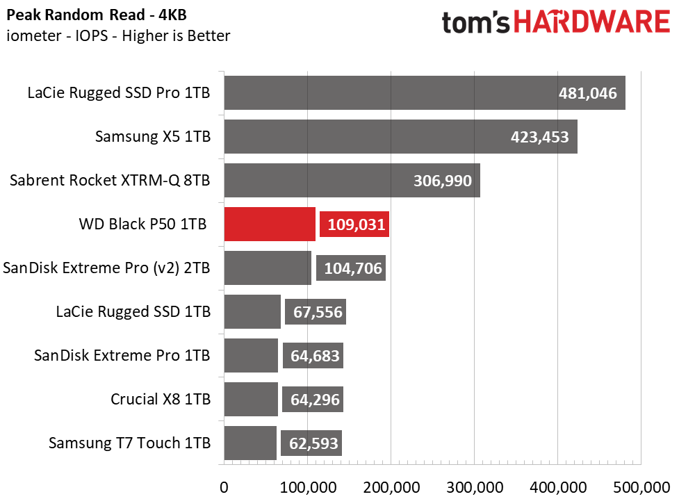 WD Black P50