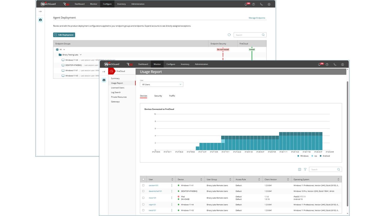 Screenshots of the WatchGuard FireCloud dashboard