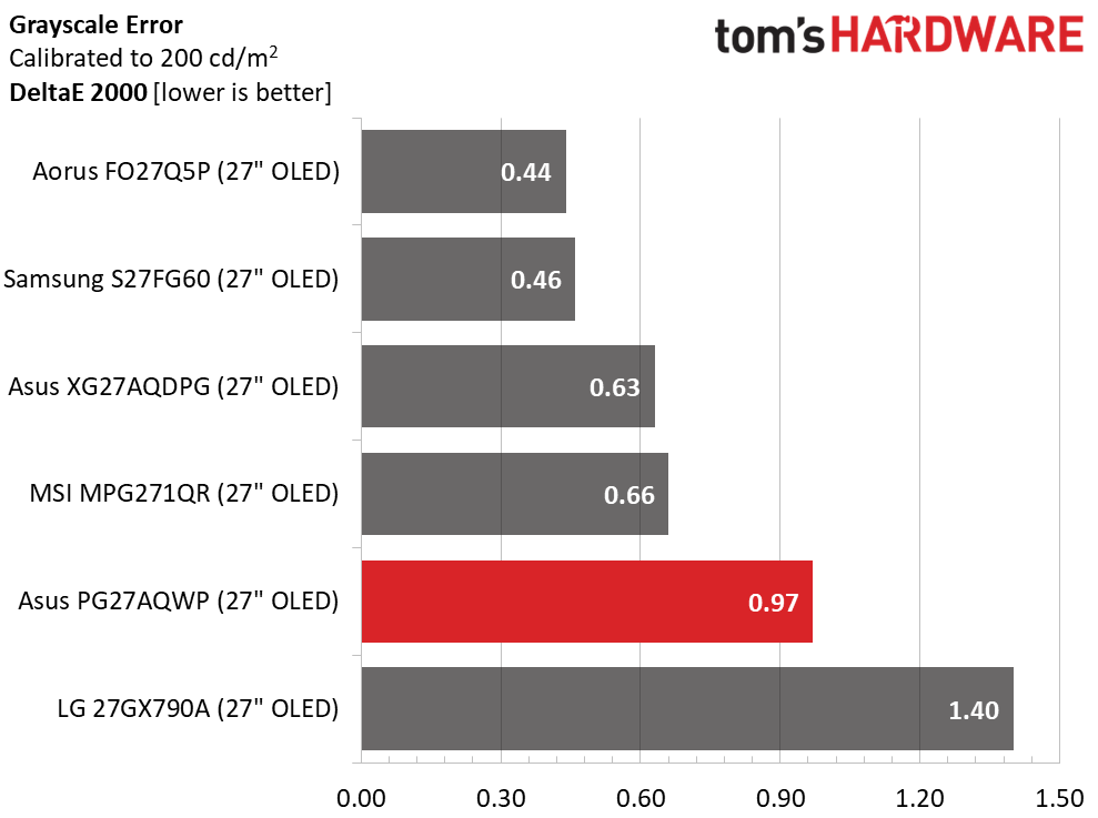 Asus ROG Swift PG27AQWP-W