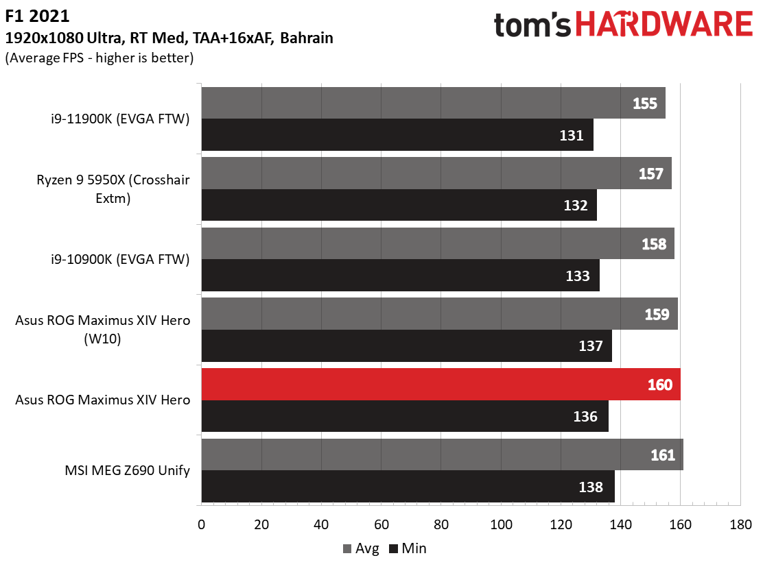 Asus ROG Maximus Z690 Hero