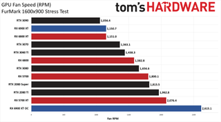 AMD Radeon RX 6900 XT