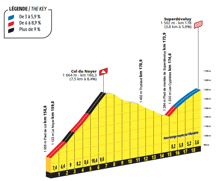 Profiles for the 2024 Tour de France