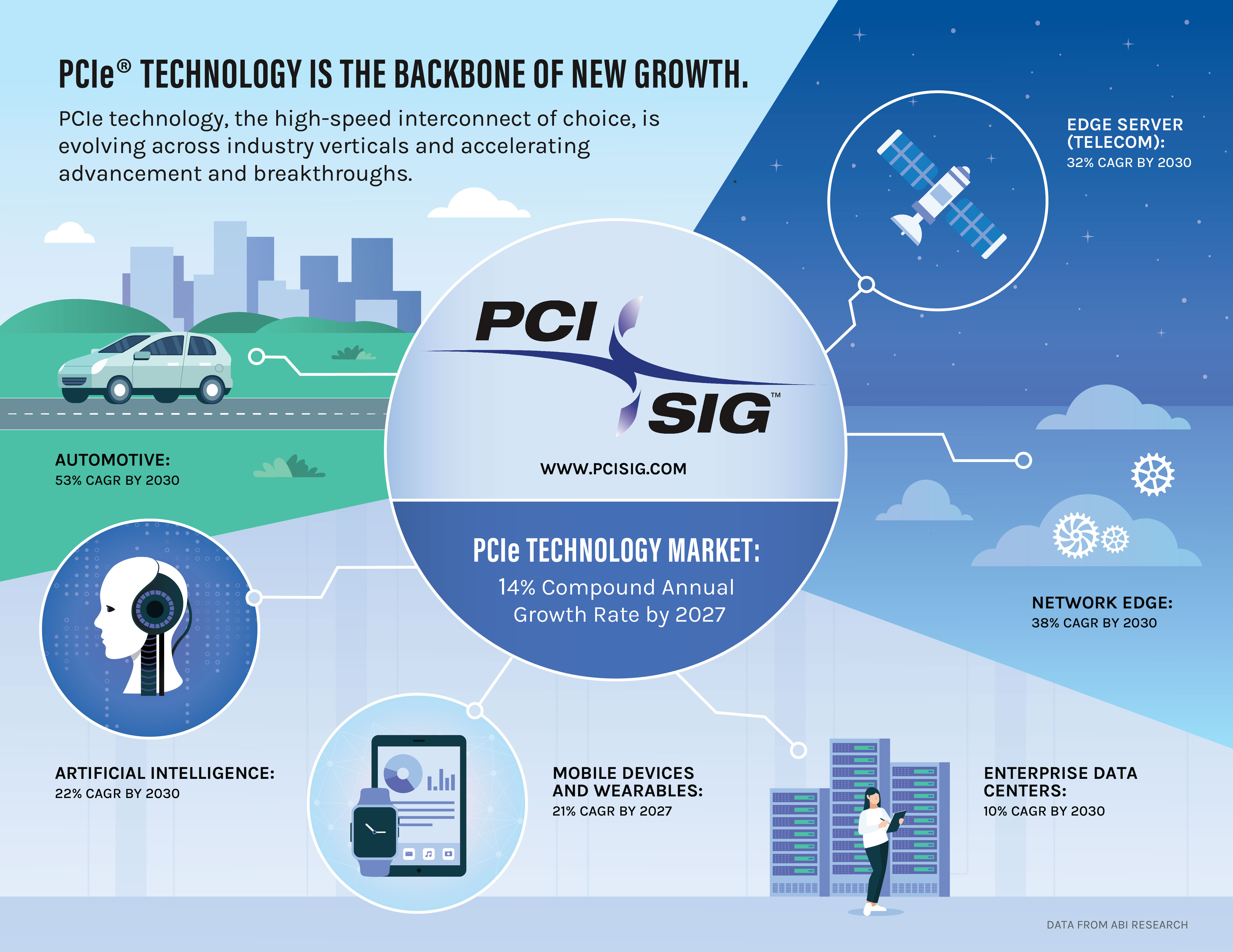 PCI-SIG