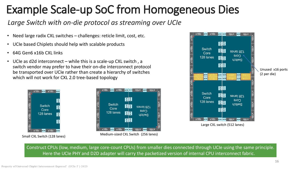 UCIe 1.1