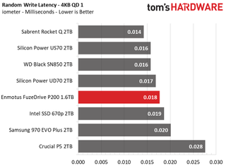 Enmotus FuzeDrive P200 M.2 NVMe SSD