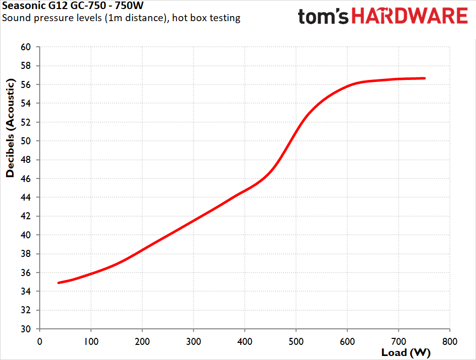 Seasonic G12 GC-750 750W