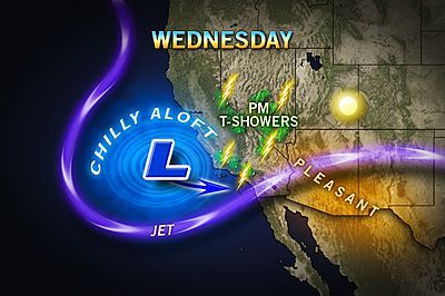 weather, snow, rain, southwest, California