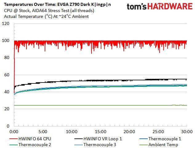 EVGA Z790 Dark Kingpin