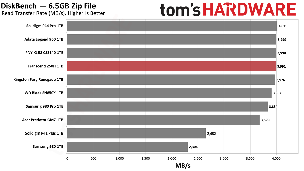 Transcend 250H SSD
