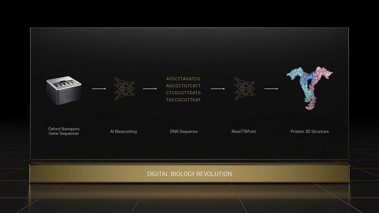 Nvidia GTC Spring 2022 full slide deck