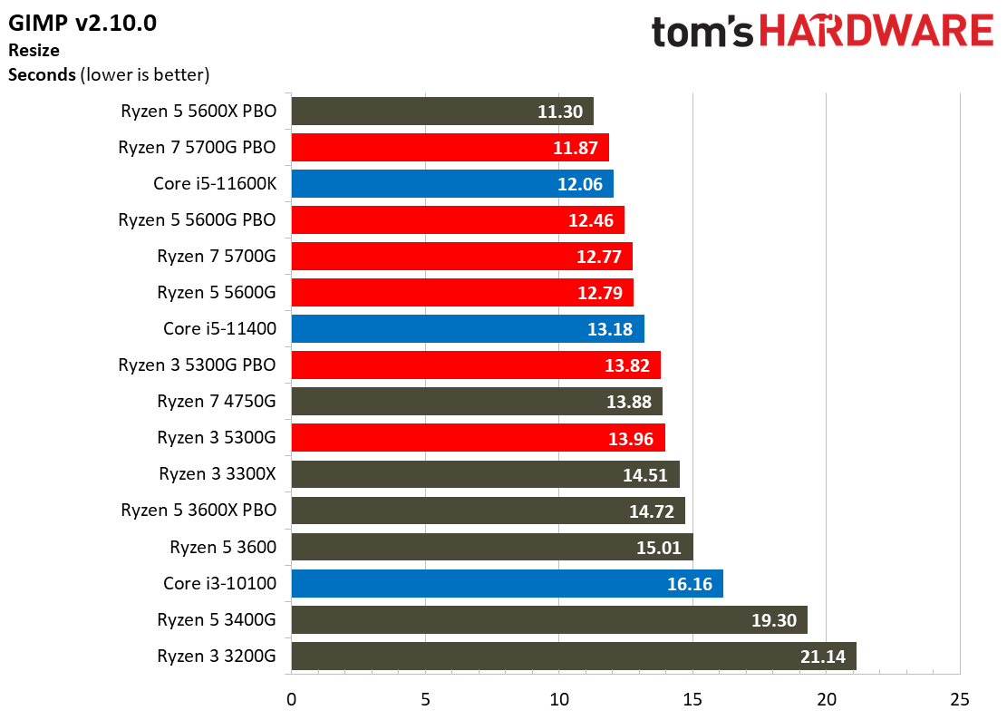 Ryzen 3 5300G