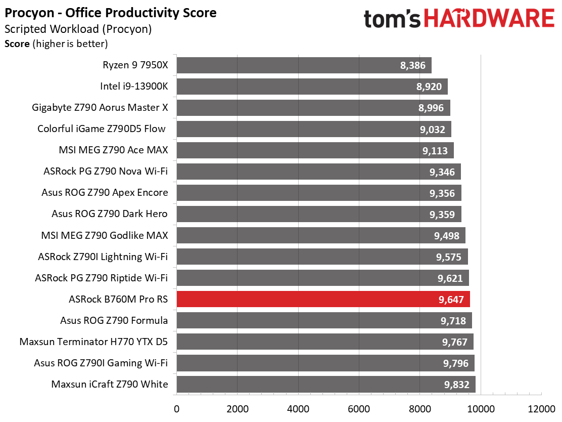 ASRock B760M Pro RS