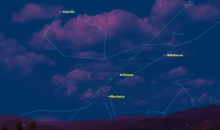 Sky map showing the location of Venus and Mercury in July 2014.